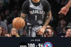 爱游戏网页版登录入口-包含篮网客场告捷，东部排名上升至第六的词条