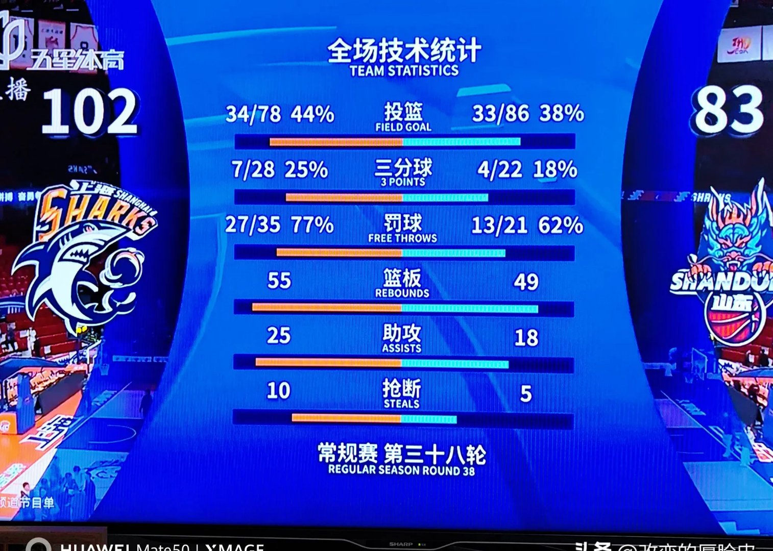 关于上海男篮赢球神话持续，备战决赛状态火热！的信息