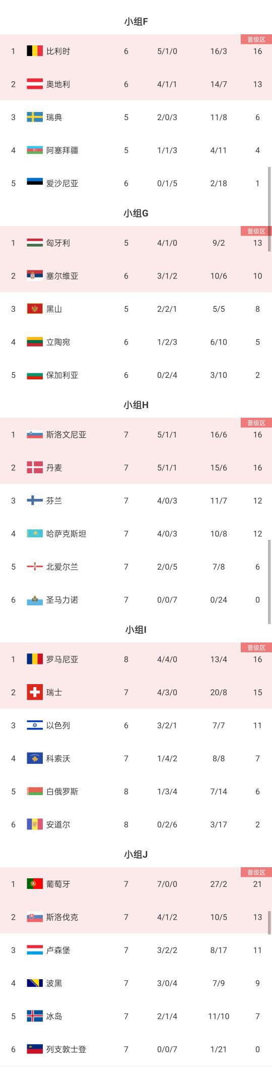 欧预赛赛程调整，球员备战需重新规划新计划的简单介绍