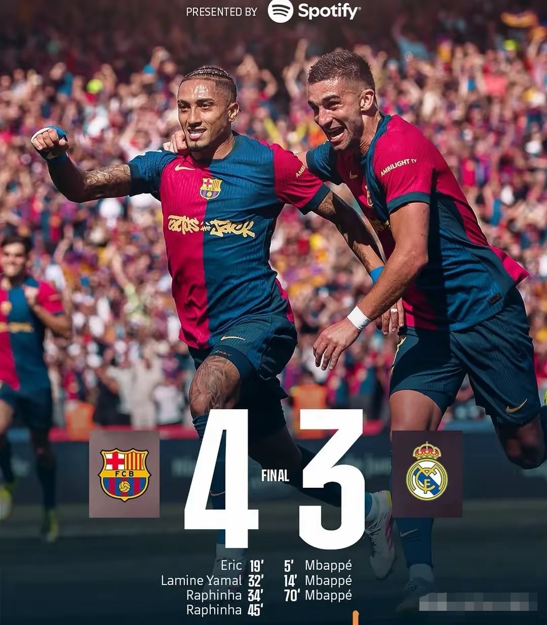 巴萨豪取胜利,跃升到联赛领先位置 巴萨豪取胜利,跃升到联赛领先位置